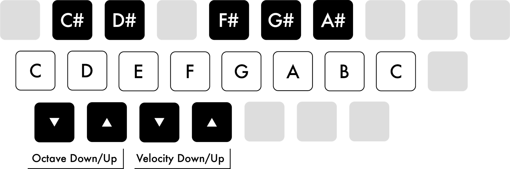 Live Keyboard Shortcuts — Ableton Reference Manual Version 12 Ableton