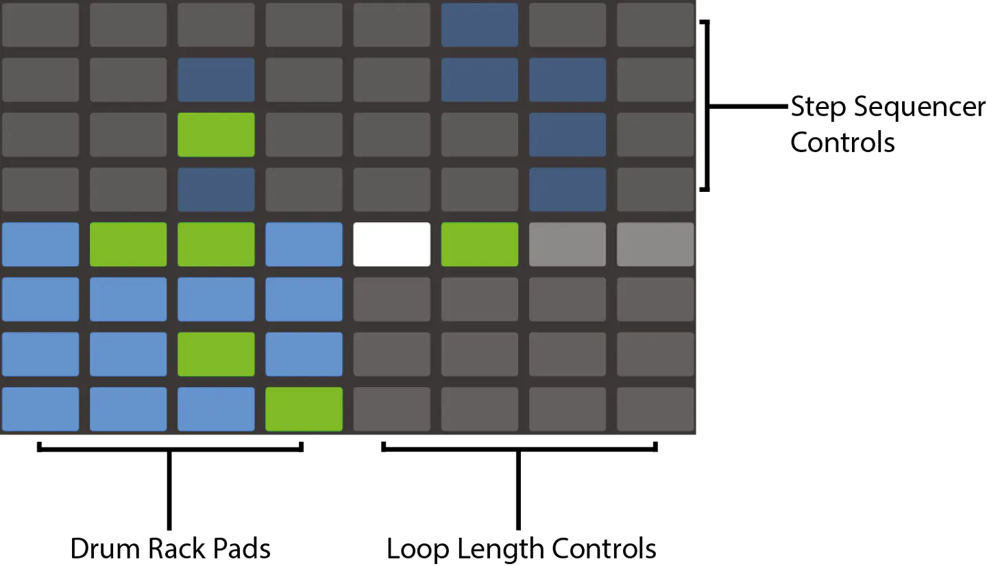 Using Push 2 — Ableton Reference Manual Version 11 | Ableton