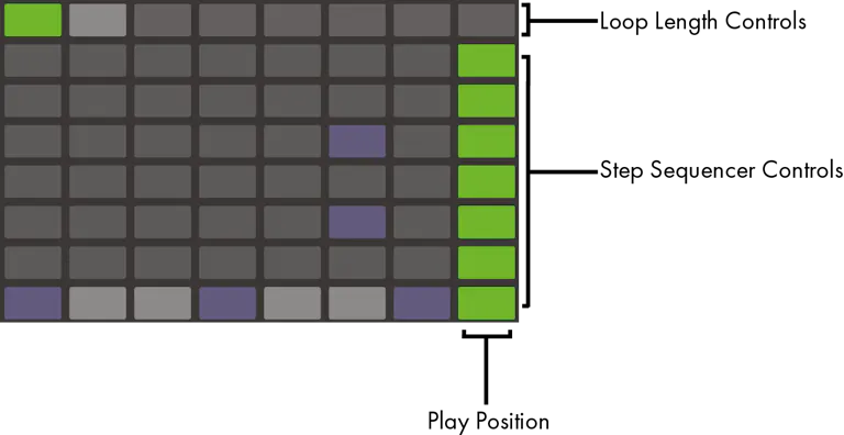 Using Push 2 — Ableton Reference Manual Version 11 | Ableton